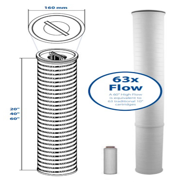 SPECTRUM Premier Pleat High Flow 40