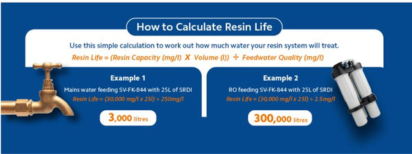 MB400 Mixed Bed resin - 25 Litre Bag