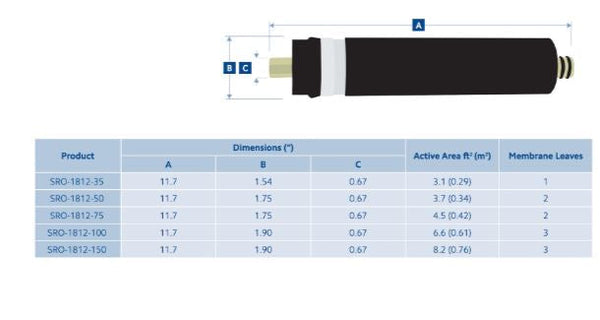 SPECTRUM TF Thin Film RO Membrane 1.8