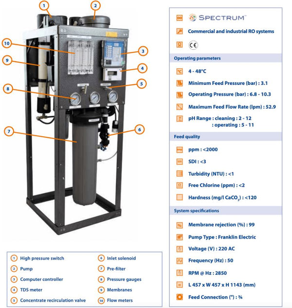 SRO-SYS-2.6 : SPECTRUM RO System 3 X 2521 230V 50Hz
