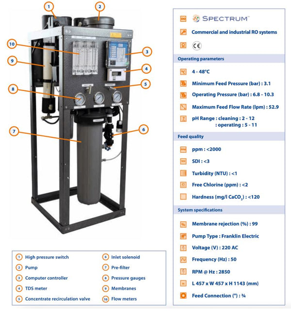 SRO-SYS-21 : SPECTRUM RO System 4 X 4040 230V 50Hz