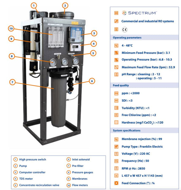 SRO-SYS-10 : SPECTRUM RO System 2 X 4040 230V 50Hz