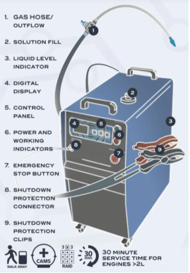 CC-14 Carbon Clean Machine - Machine Spares Shop