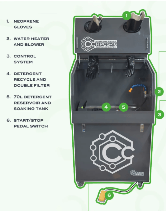 HPCS-16 Parts Cleaner Machine - Machine Spares Shop