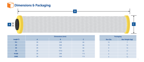 PCB-1-20LD: Pentair Chloramine Carbon Block 1µm 20
