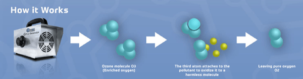 Pro-Ozone 20 - Ozone O3 - Sterilizing Machine - Machine Spares Shop