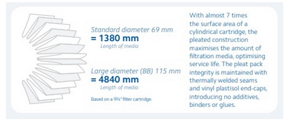 SPECTRUM Pleat² Polyester Filter 93/4'' for Large Diameter