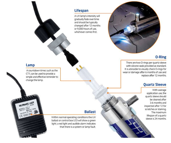 SPECTRUM Sabre UV Lamp  for SUV-S-8-1/2 14W