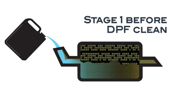 DPF Power Cleaner- Stage 1 - Machine Spares Shop
